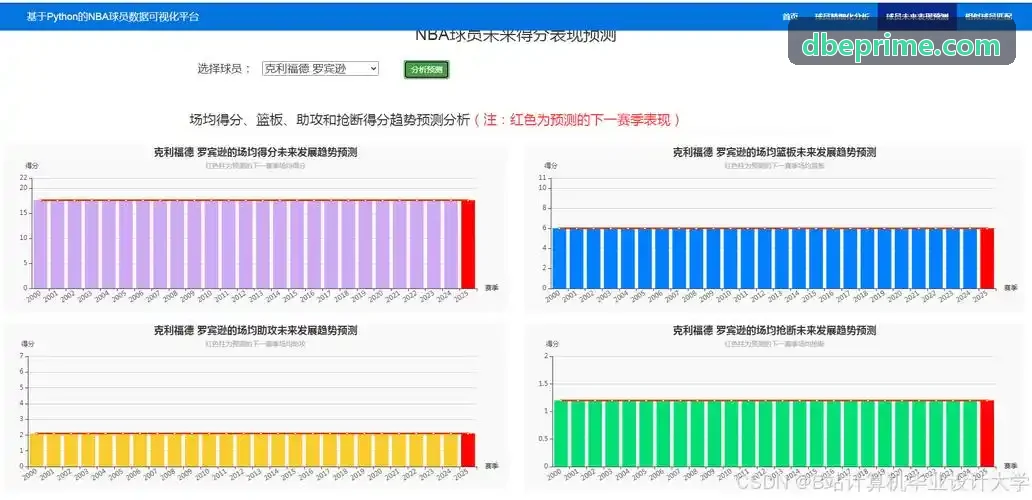游戏用户分析报告展示
